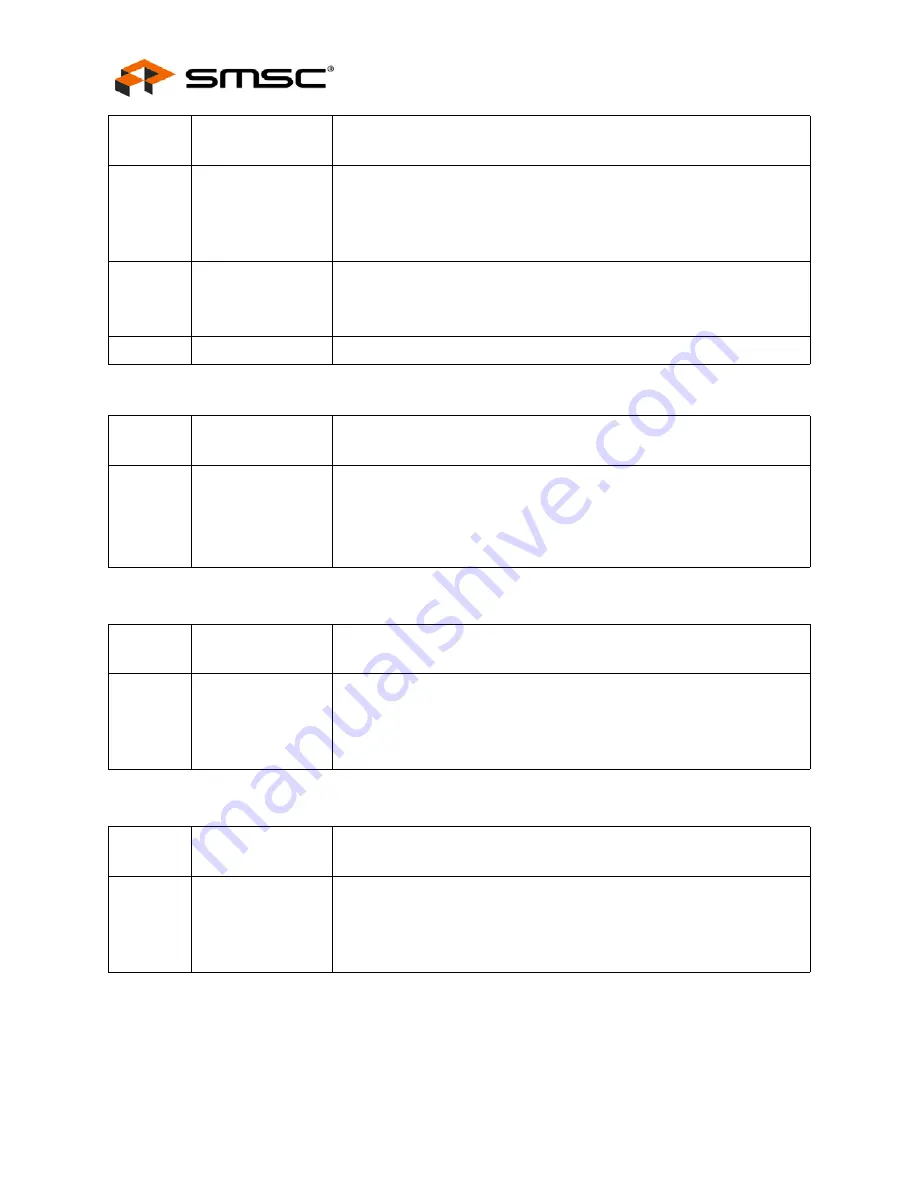 SMSC USB2502 Datasheet Download Page 22