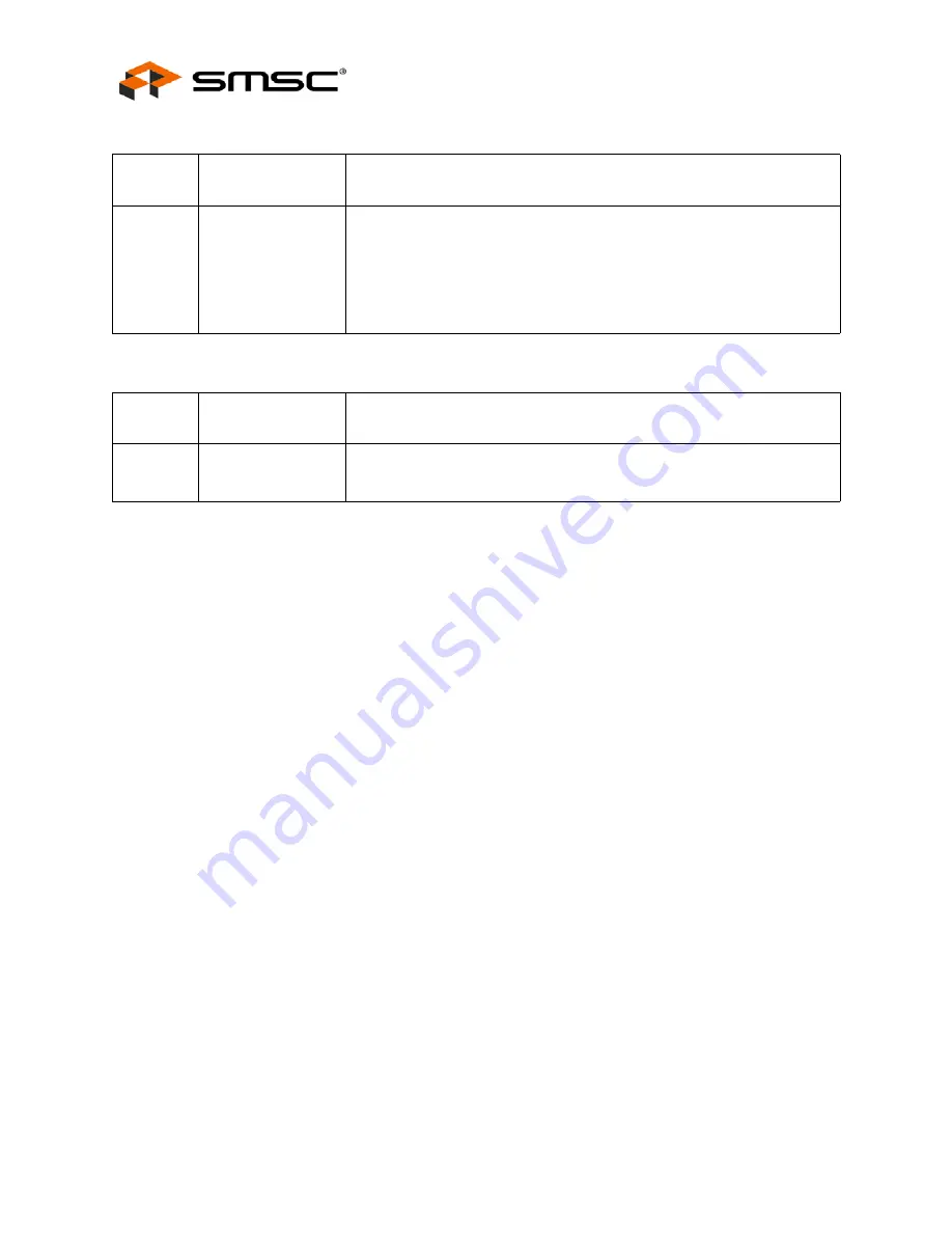 SMSC USB2502 Datasheet Download Page 24