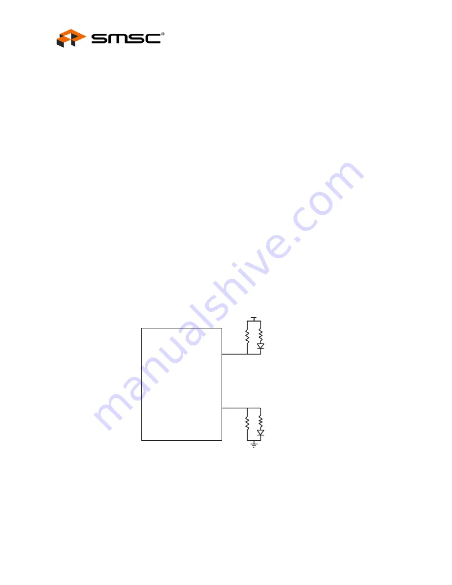 SMSC USB2502 Datasheet Download Page 32