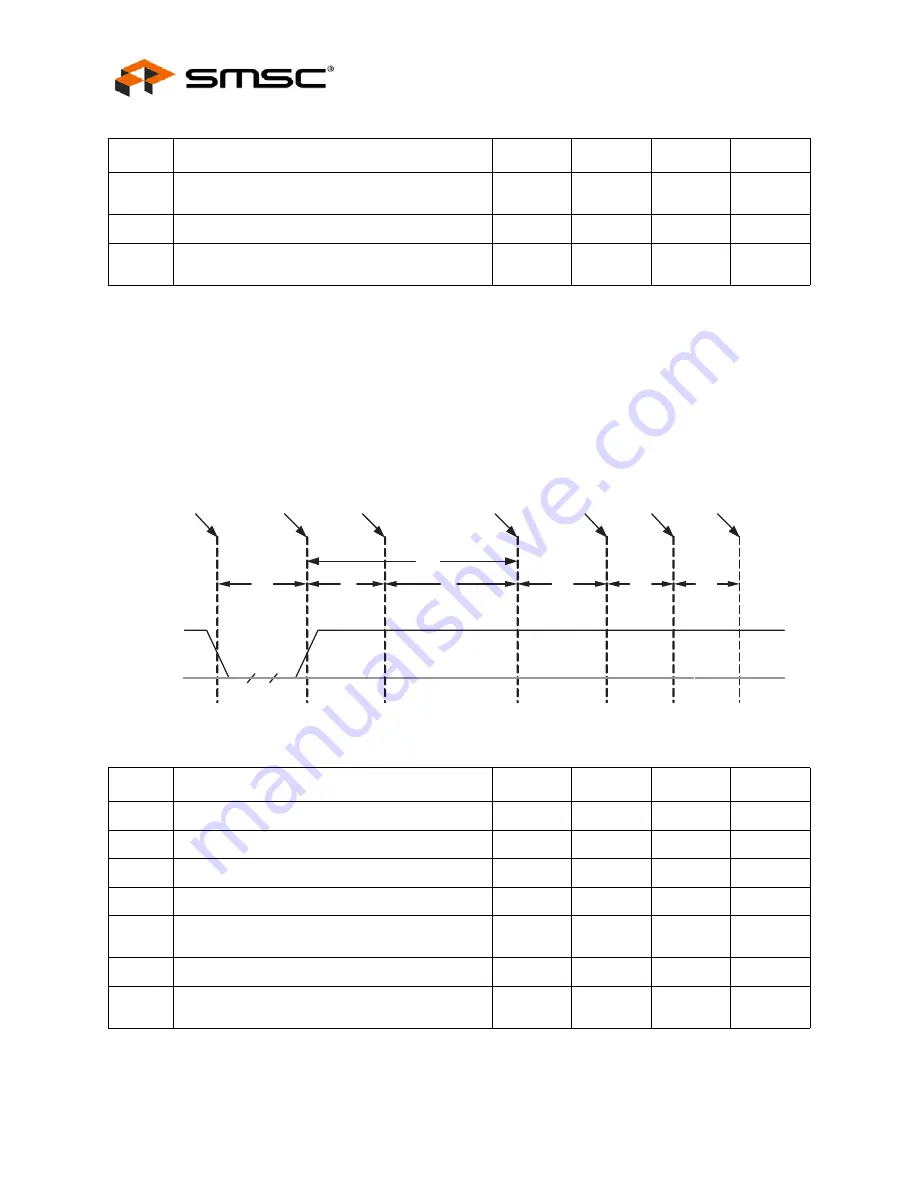 SMSC USB2502 Datasheet Download Page 34