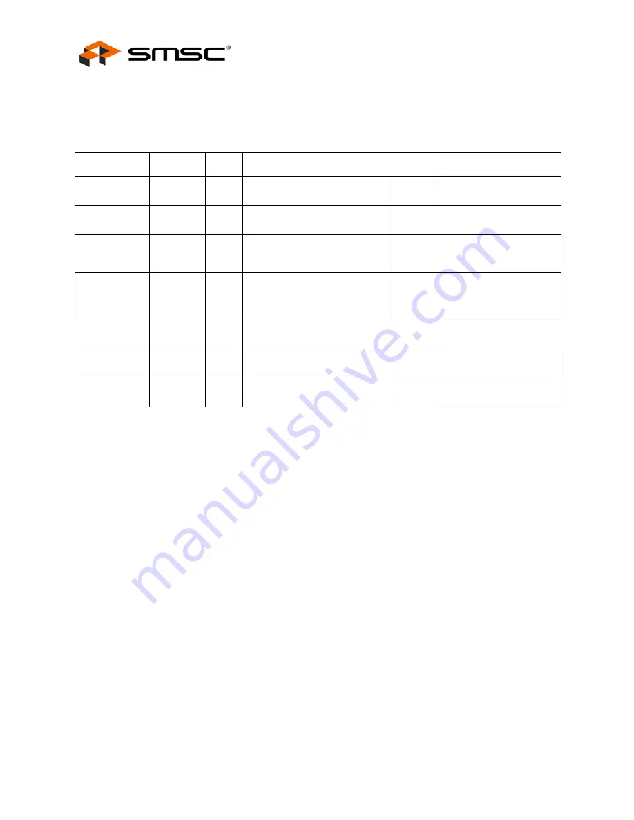 SMSC USB2502 Datasheet Download Page 38