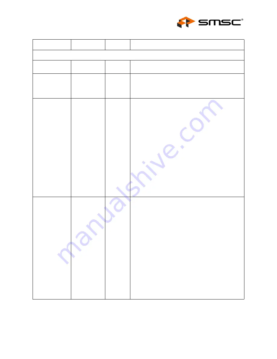 SMSC USB2504 Datasheet Download Page 11