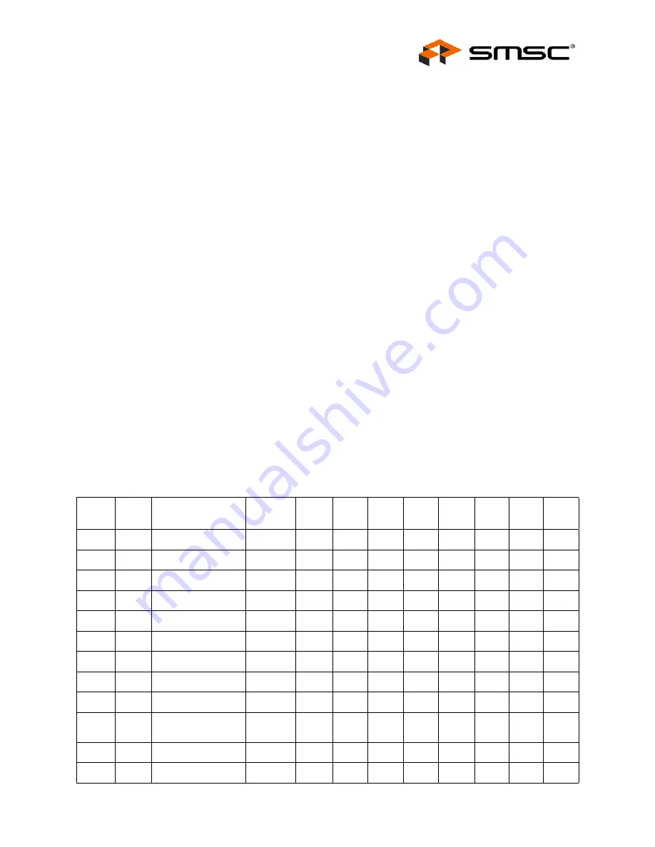 SMSC USB2504 Datasheet Download Page 27