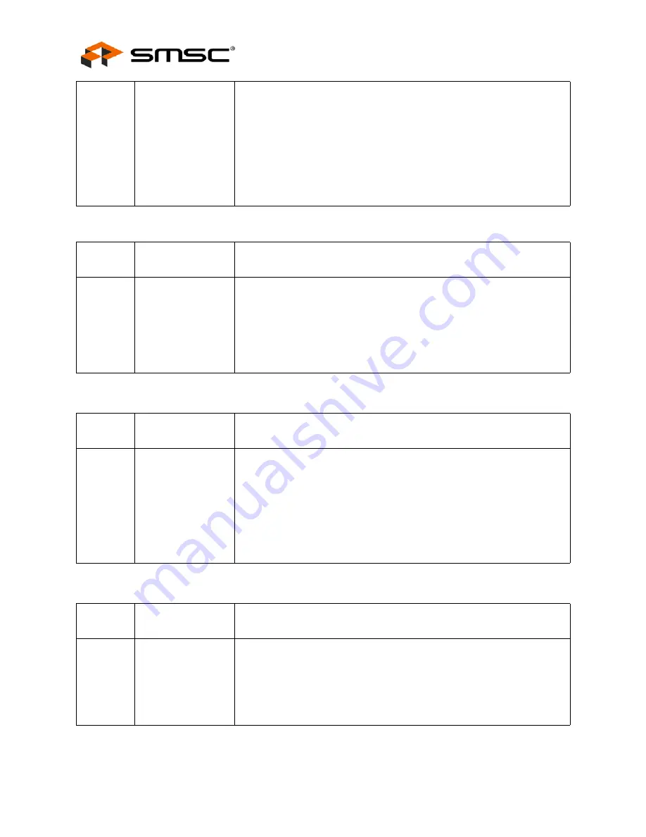 SMSC USB2504 Datasheet Download Page 32