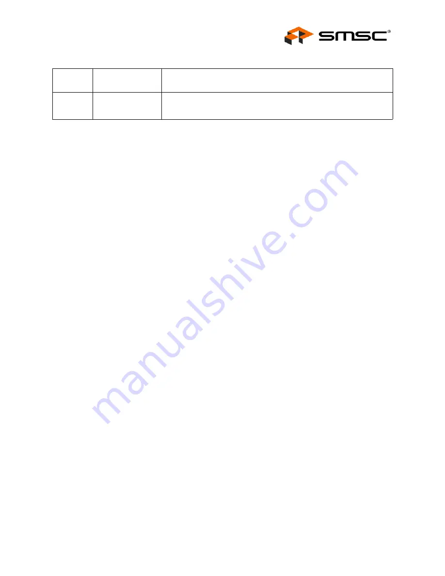 SMSC USB2504 Datasheet Download Page 33