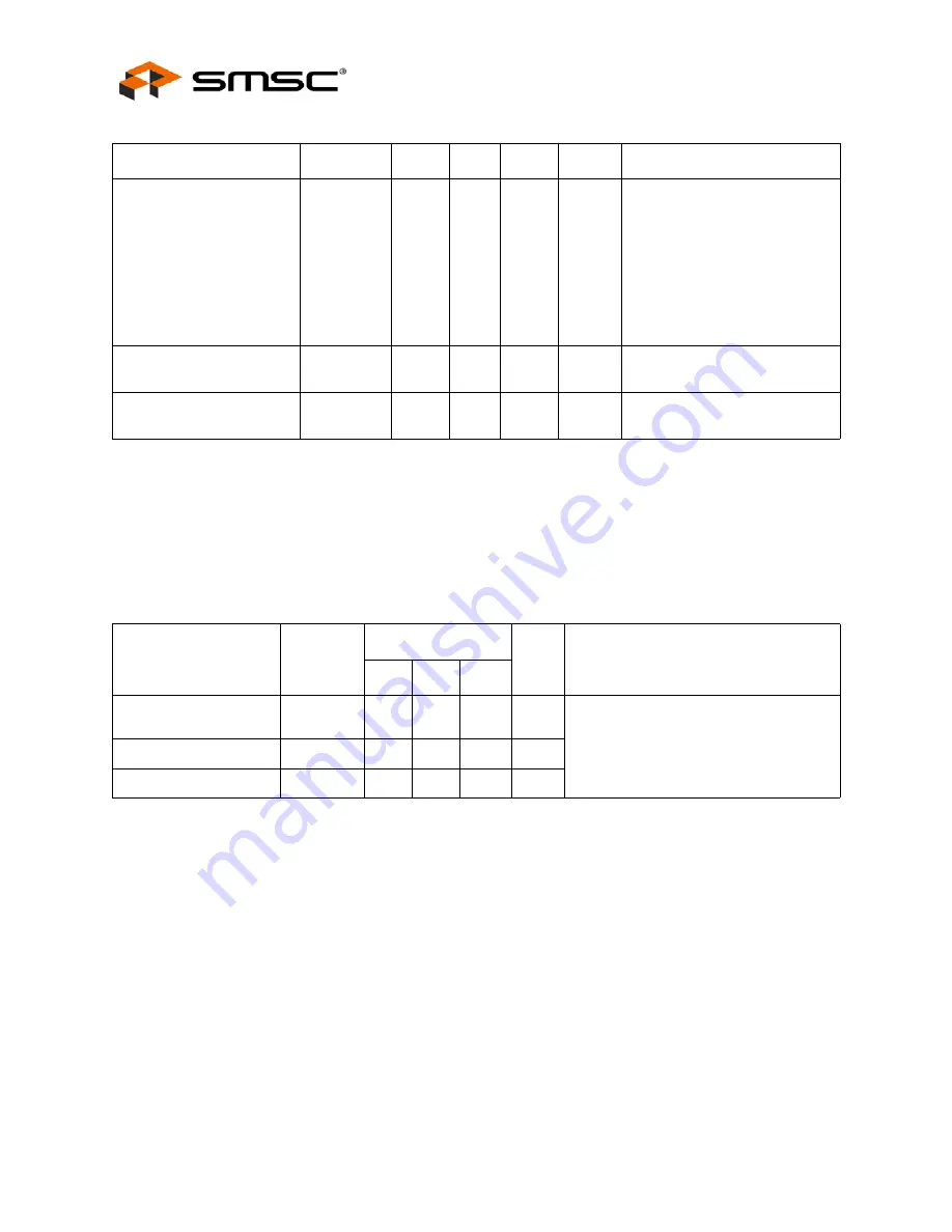 SMSC USB2504 Datasheet Download Page 44