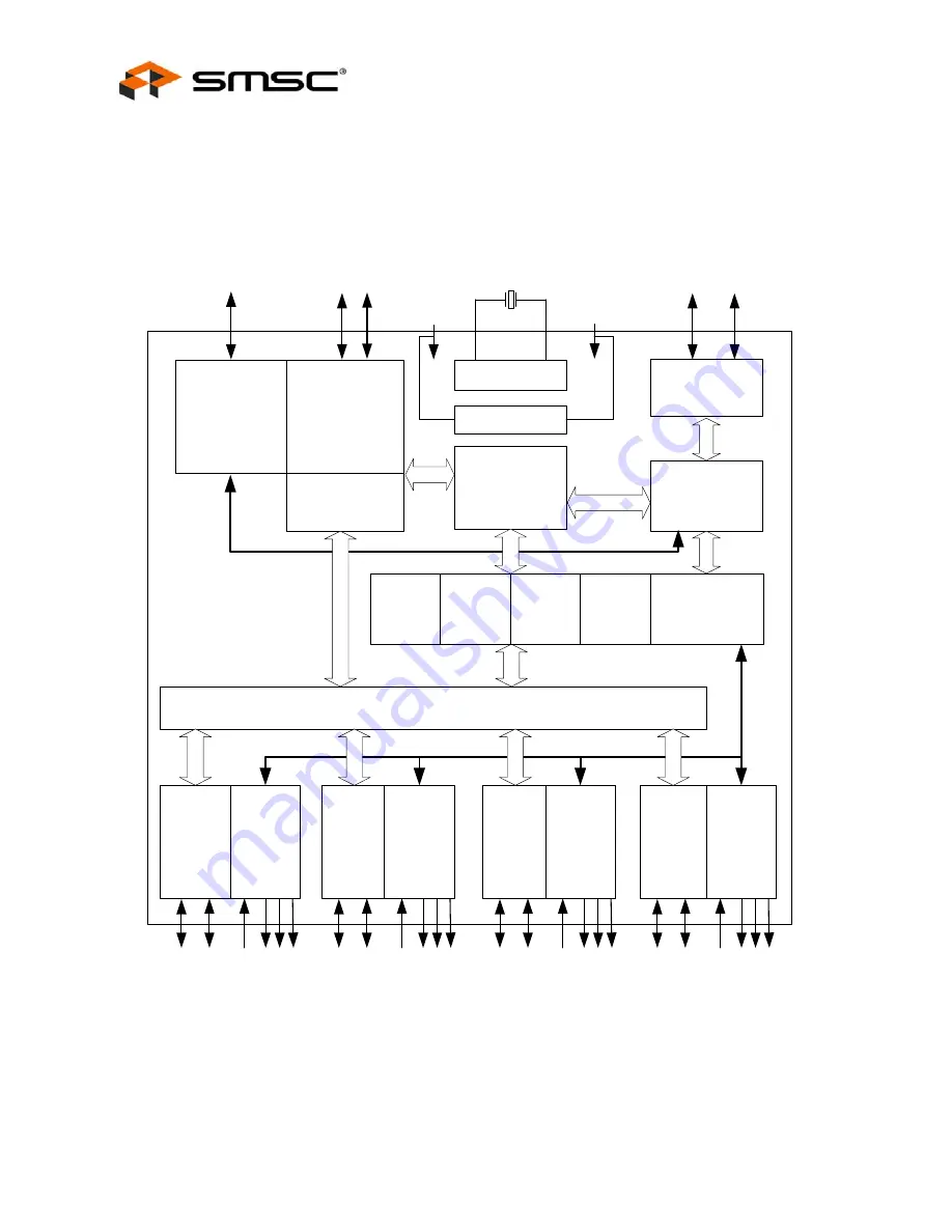 SMSC USB2514 Скачать руководство пользователя страница 8