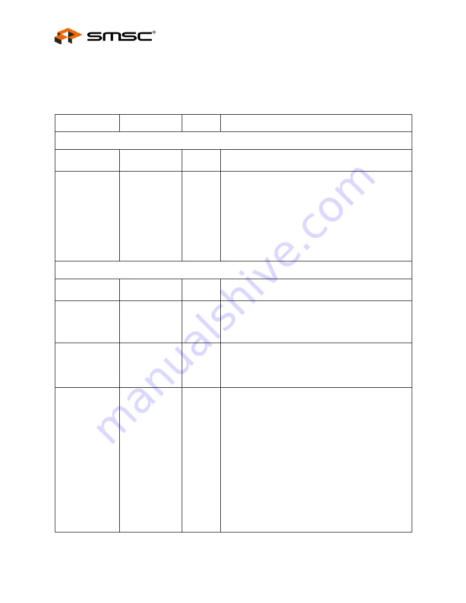 SMSC USB2524 Datasheet Download Page 12