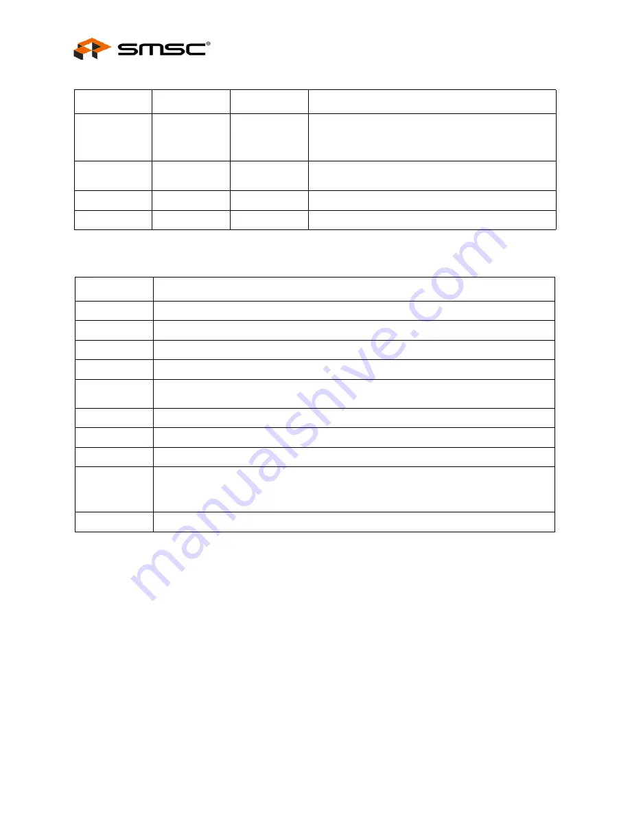 SMSC USB2524 Datasheet Download Page 16