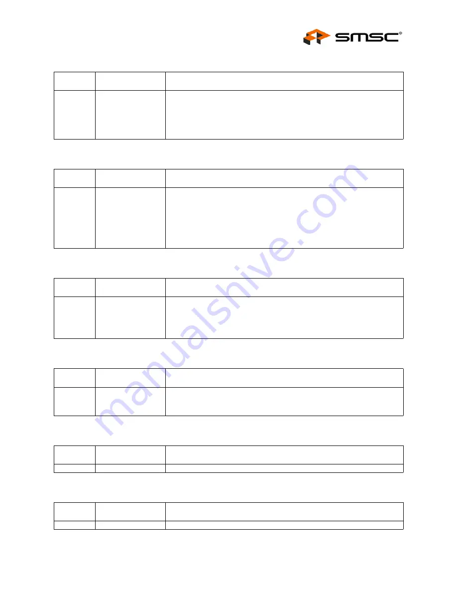 SMSC USB2524 Datasheet Download Page 27