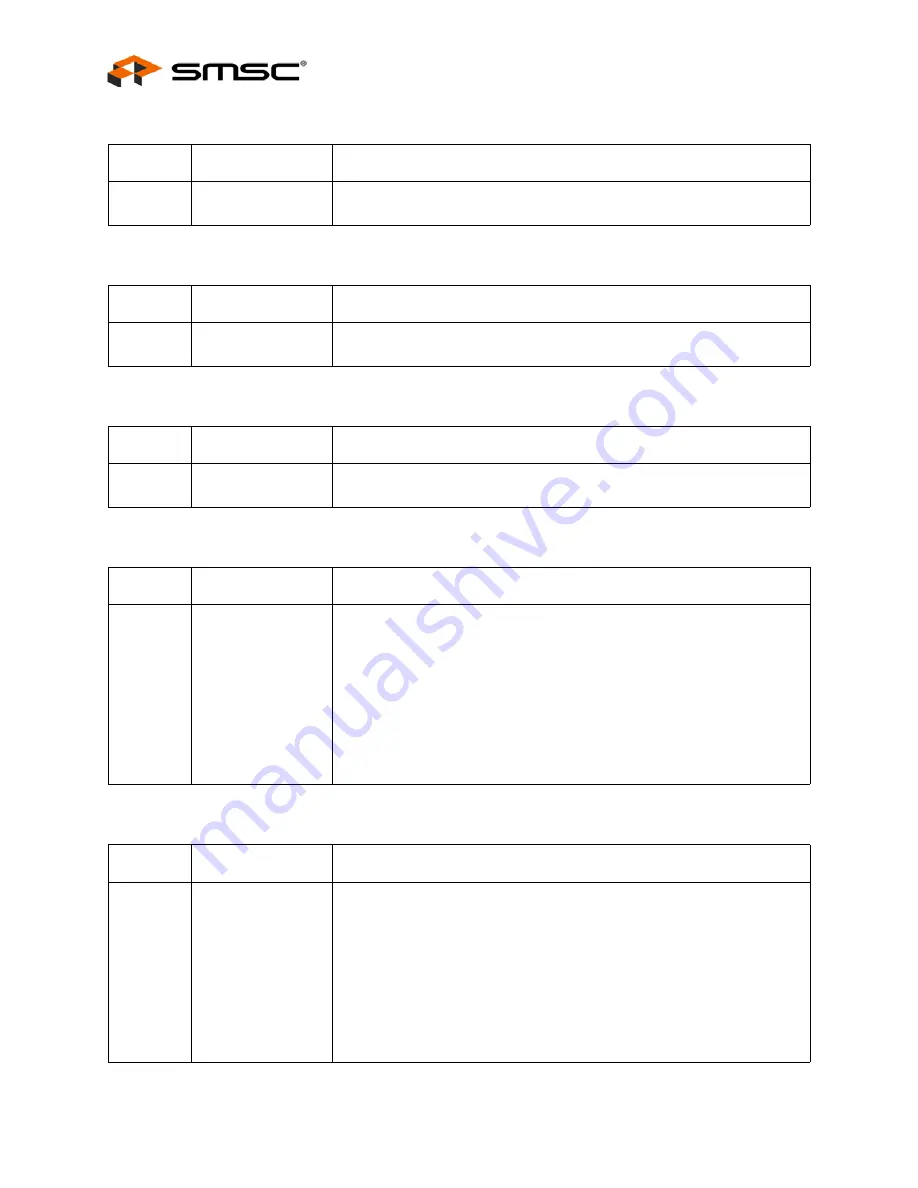 SMSC USB2524 Datasheet Download Page 28