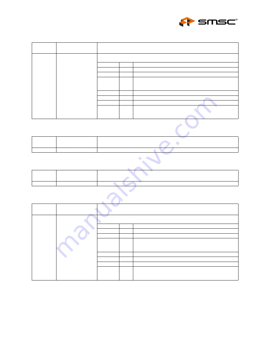 SMSC USB2524 Datasheet Download Page 33