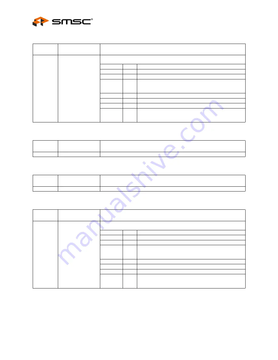 SMSC USB2524 Datasheet Download Page 36