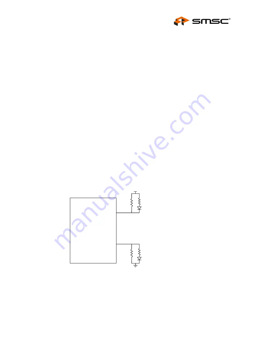 SMSC USB2524 Datasheet Download Page 43