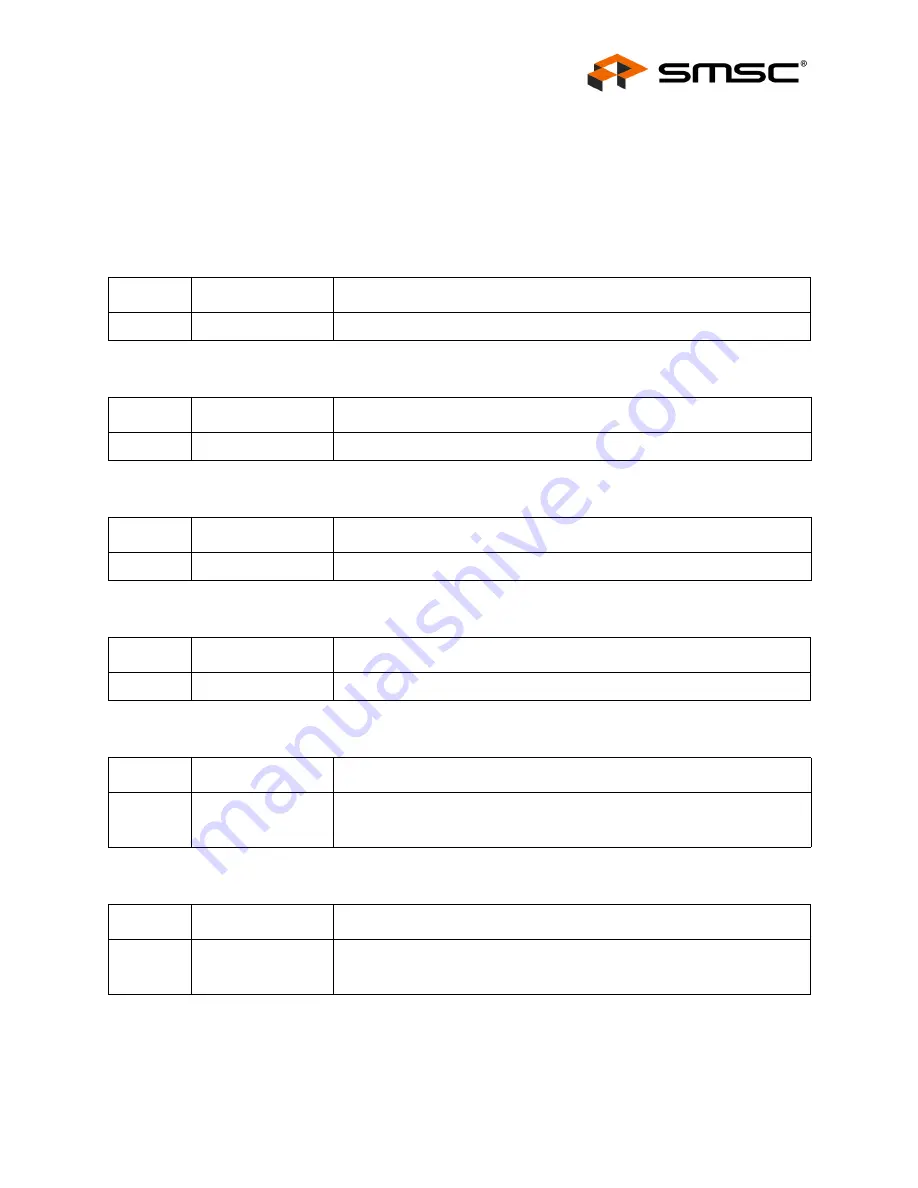 SMSC USB464 Datasheet Download Page 39