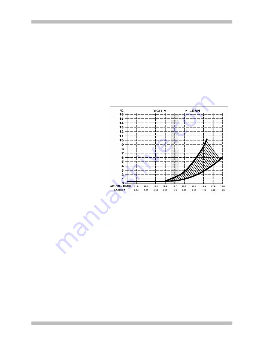 Snap-On Diagnostics DGA 1000 Manual Download Page 89