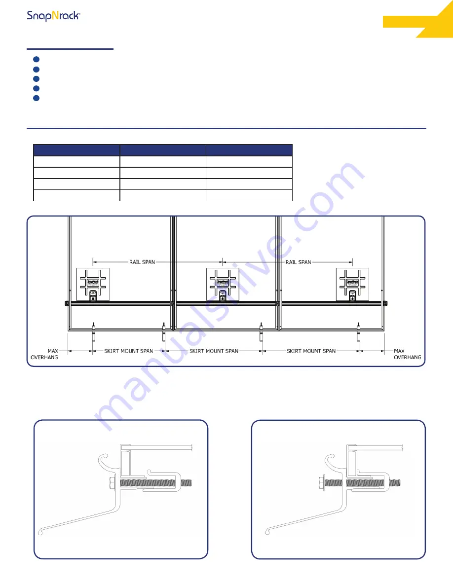 SnapNrack Array Skirt Installation Manual Download Page 2