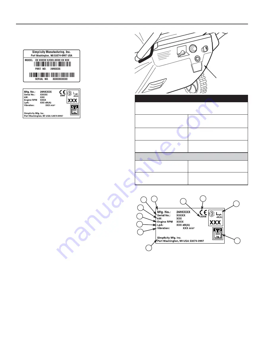 Snapper 1695090 Operator'S Manual Download Page 8