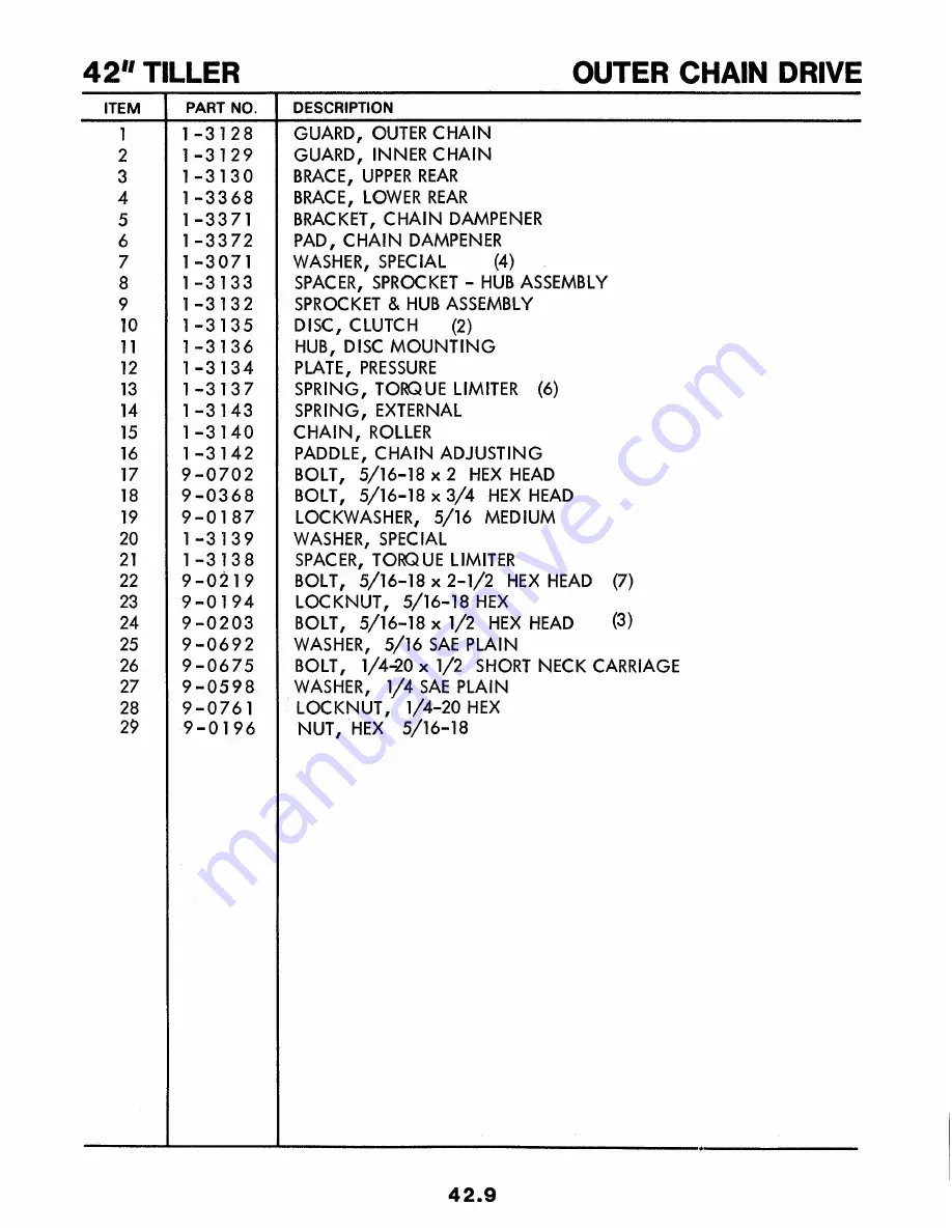 Snapper 6-0373 Parts Manual Download Page 18