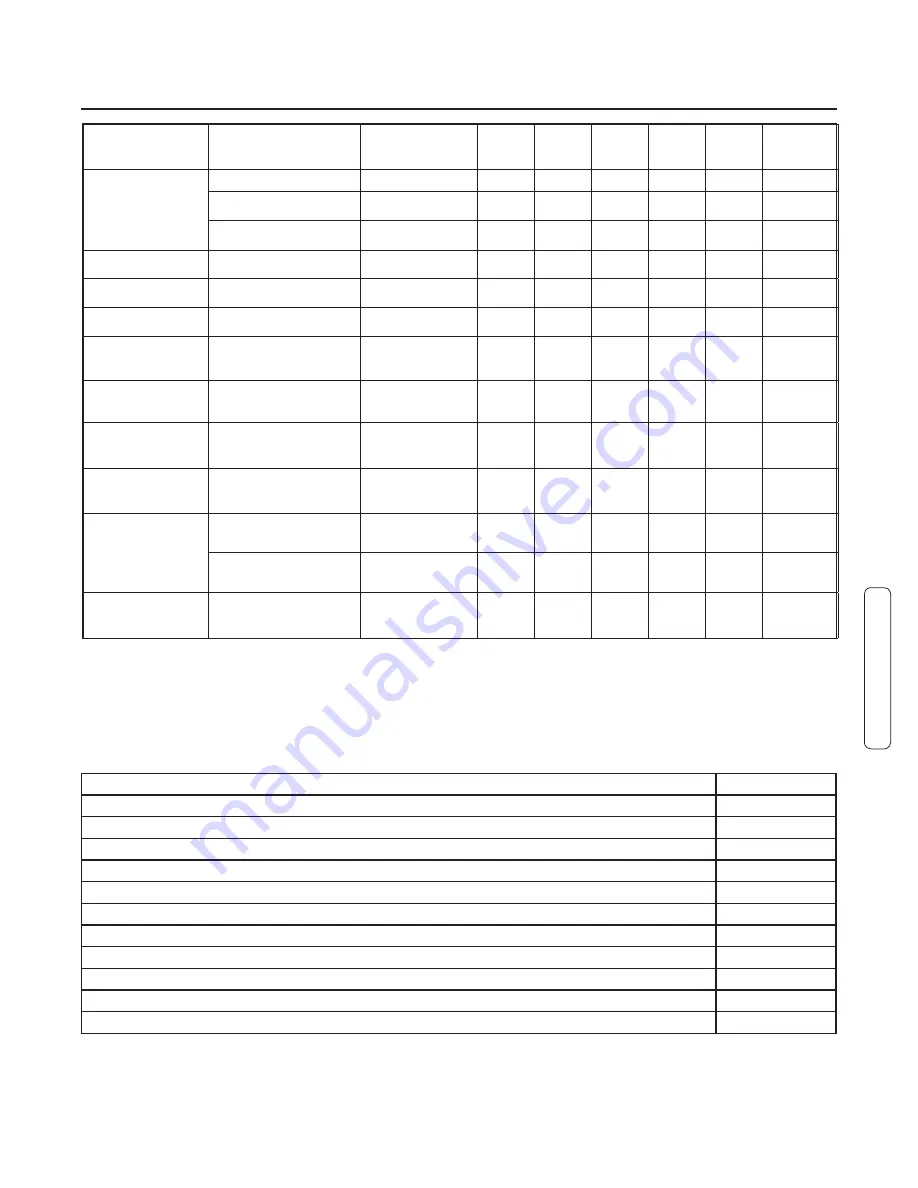 Snapper 7800596 Operator'S Manual Download Page 21