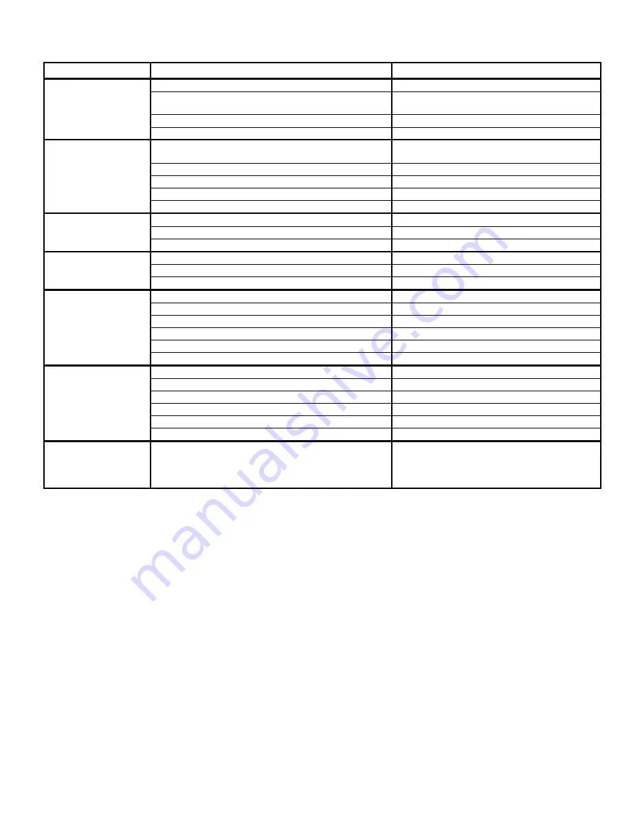 Snapper R1962519B Safety Instructions & Operator'S Manual Download Page 14