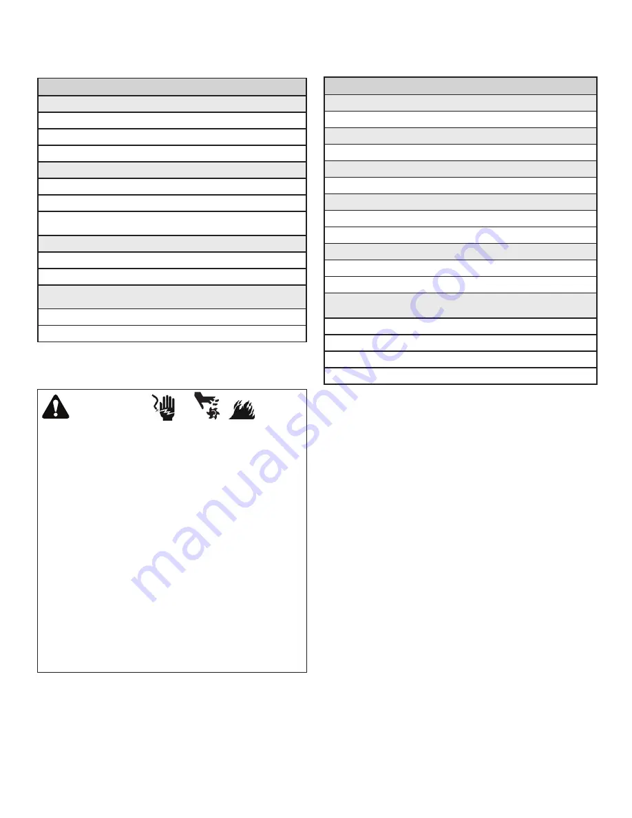 Snapper RPX200 Operator'S Manual Download Page 120