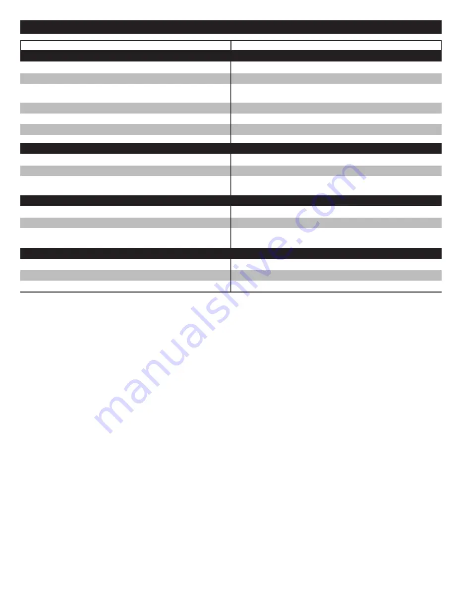 Snapper S27SS Operator'S Manual Download Page 18