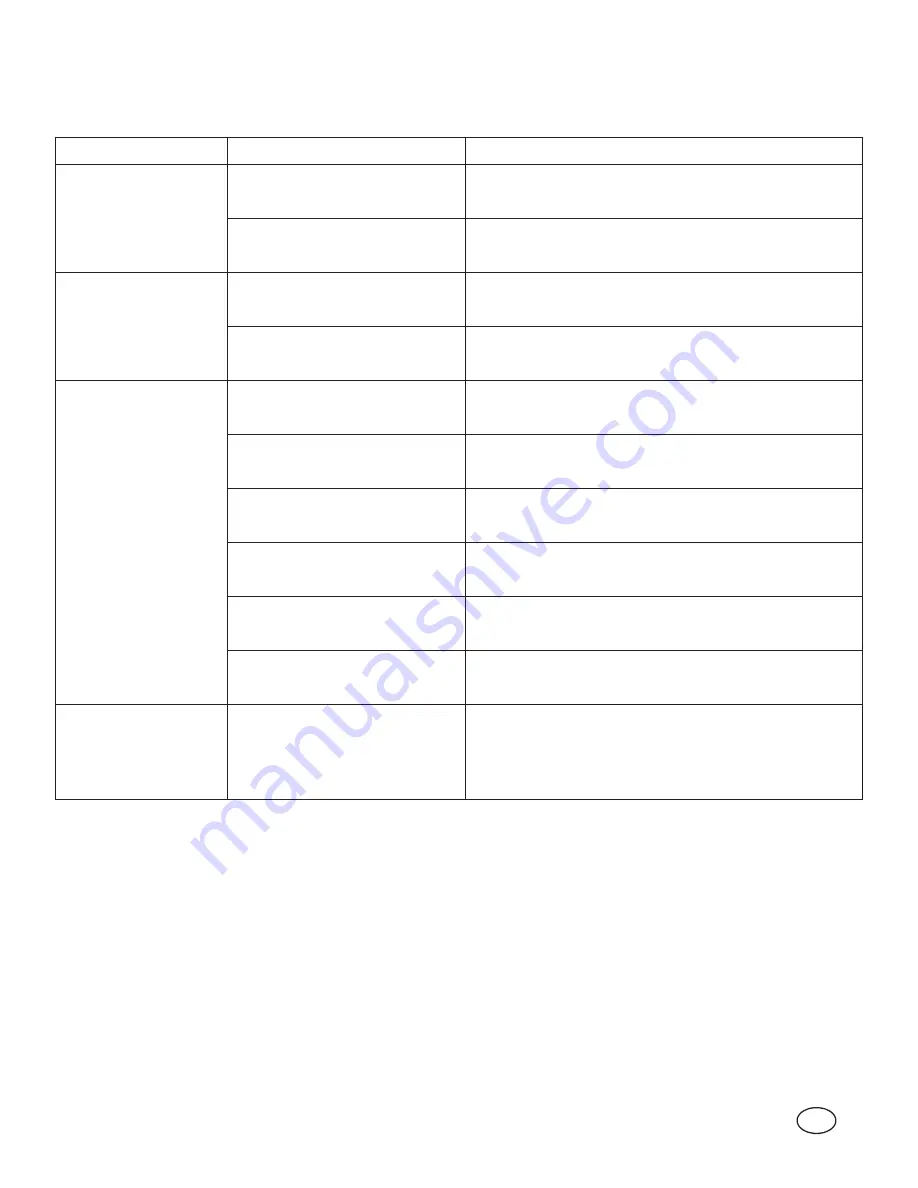 Snapper SPX-100 Operator'S Manual Download Page 21