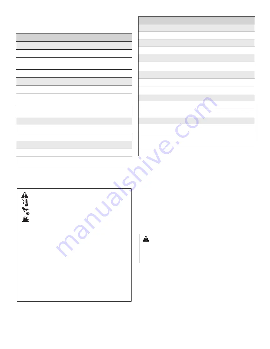 Snapper SPX-100 Operator'S Manual Download Page 112