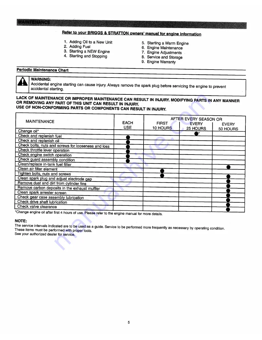 Snapper SST-CV Owner'S Manual Download Page 6