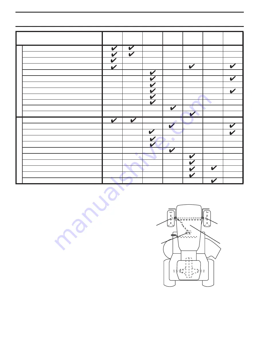 Snapper ST1842 Operator'S Manual Download Page 14