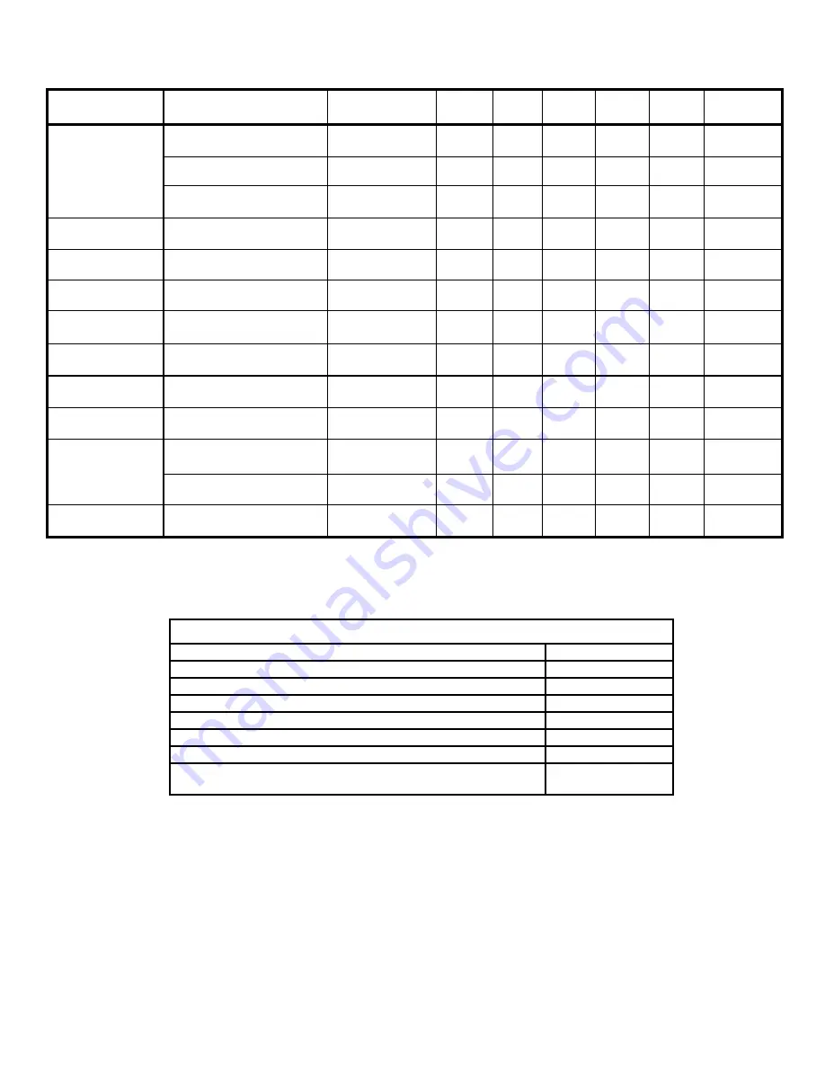 Snapper WMRP216517B Safety Instructions & Operator'S Manual Download Page 21