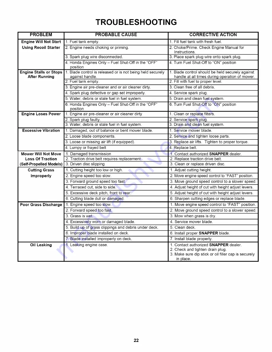 Snapper WRP216517BE Safety Instructions & Operator'S Manual Download Page 22