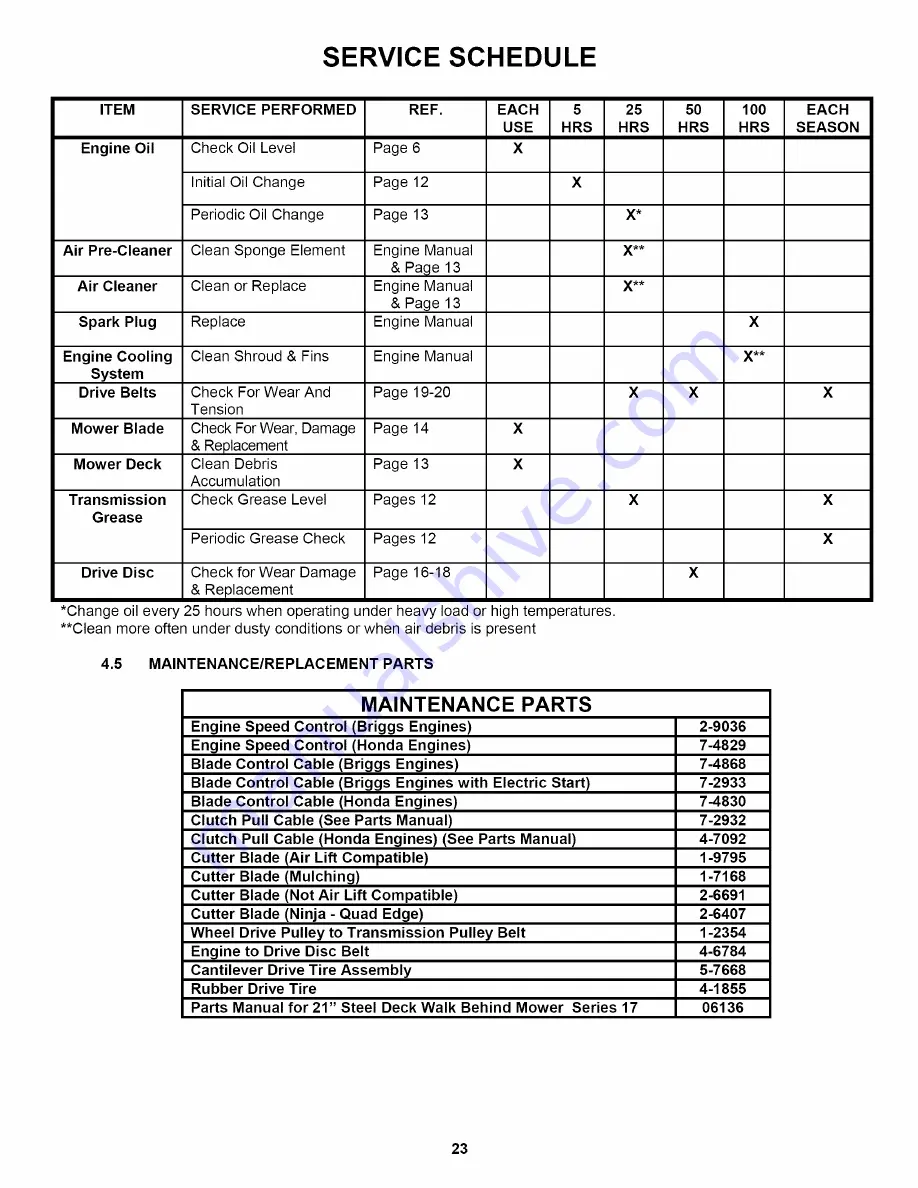 Snapper WRP216517BE Safety Instructions & Operator'S Manual Download Page 23