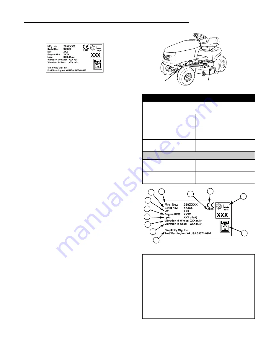 Snapper YT2344 23HP Operator'S Manual Download Page 9