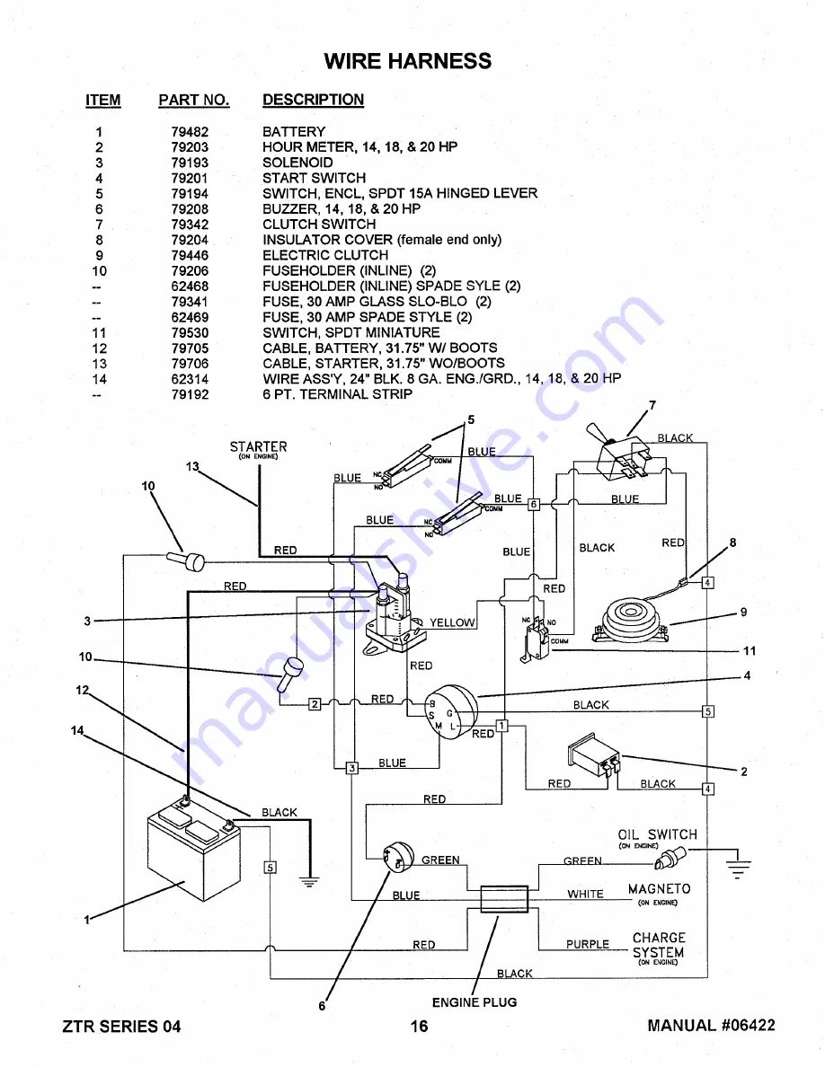 Snapper Z1404K Скачать руководство пользователя страница 18