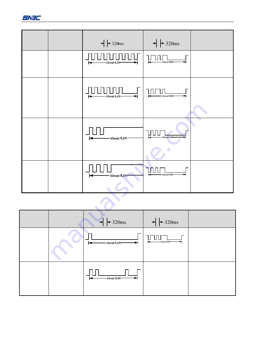 SNBC BT-T080R User Manual Download Page 51