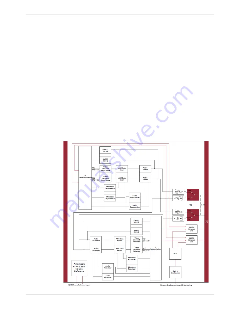 Snell Advanced Media IQMIX25 Скачать руководство пользователя страница 9