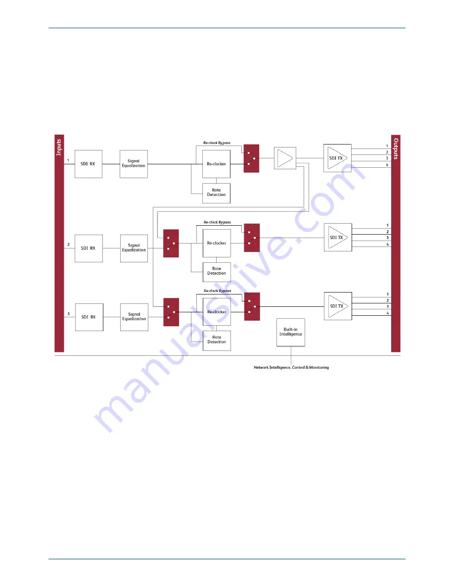 Snell IQSDA34 User Instruction Manual Download Page 4