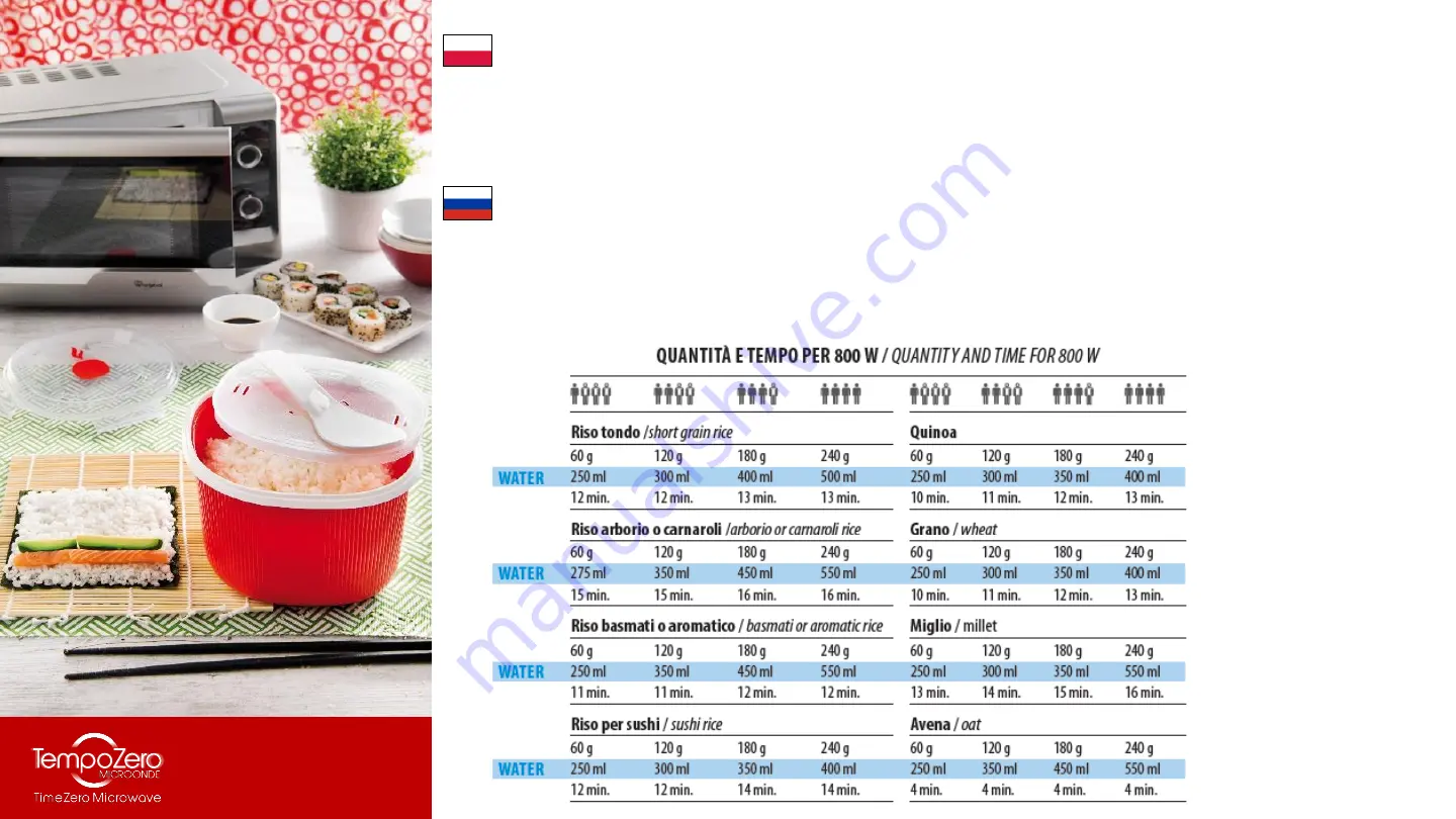 Snips TIMEZERO Microwave Instruction Sheet Download Page 21