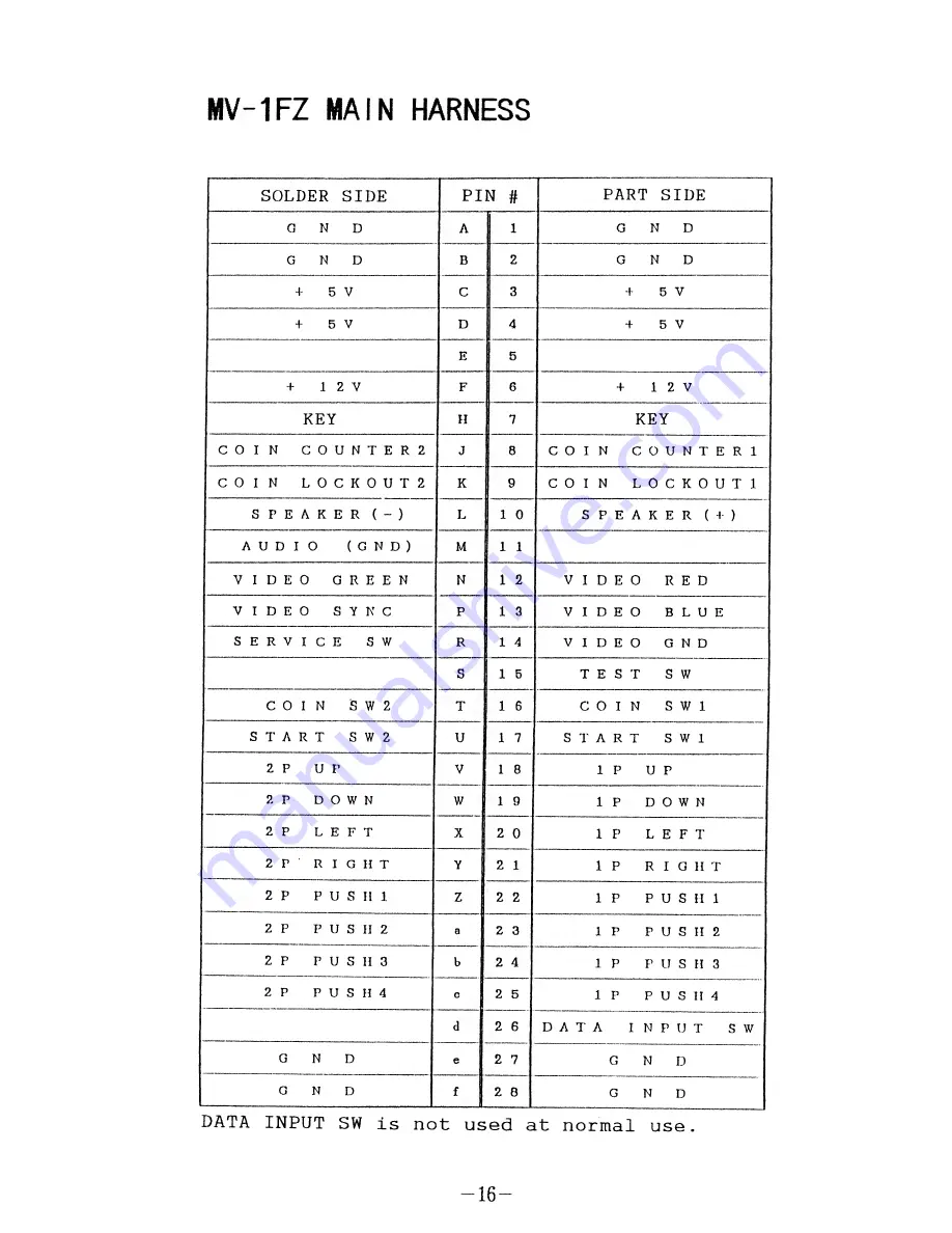 SNK NEO-GEO MV-1FZ Service Manual Download Page 17