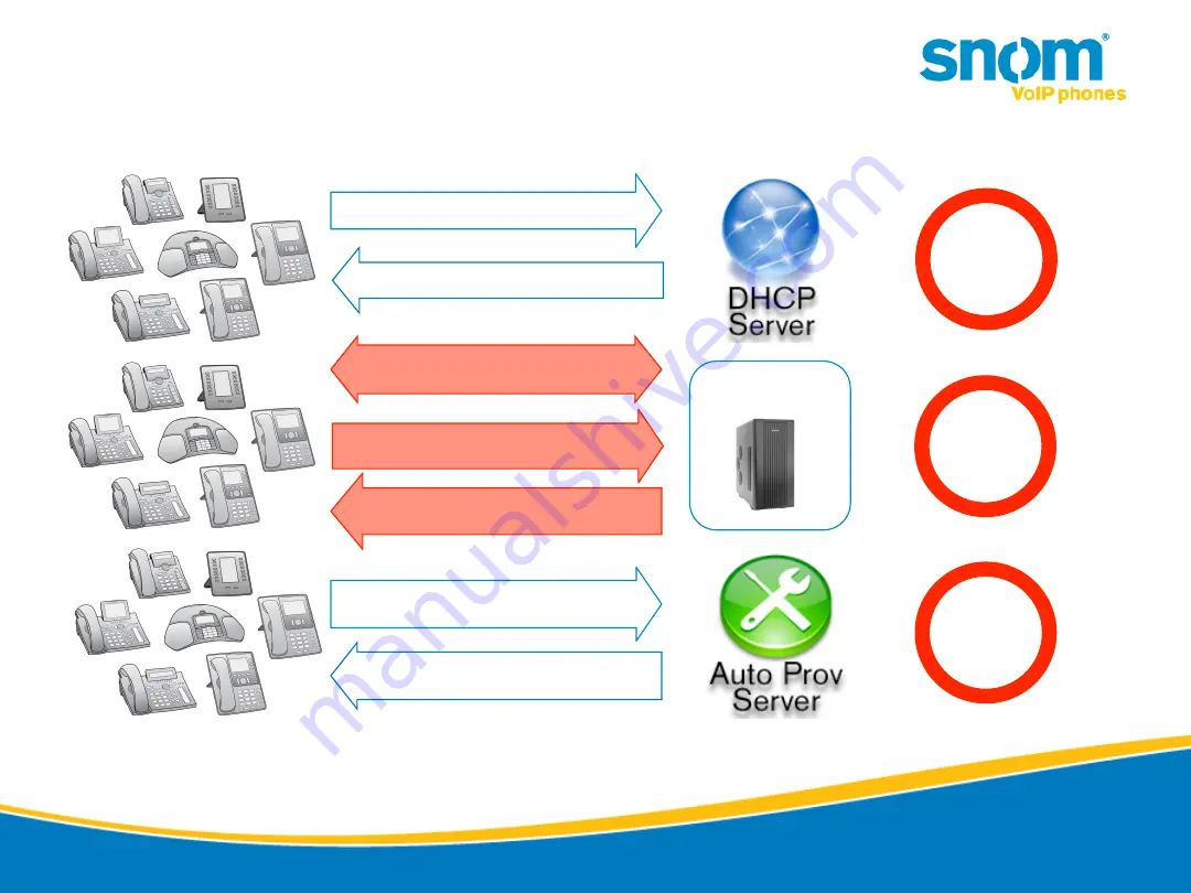 Snom snomIPP-ST314 Скачать руководство пользователя страница 16