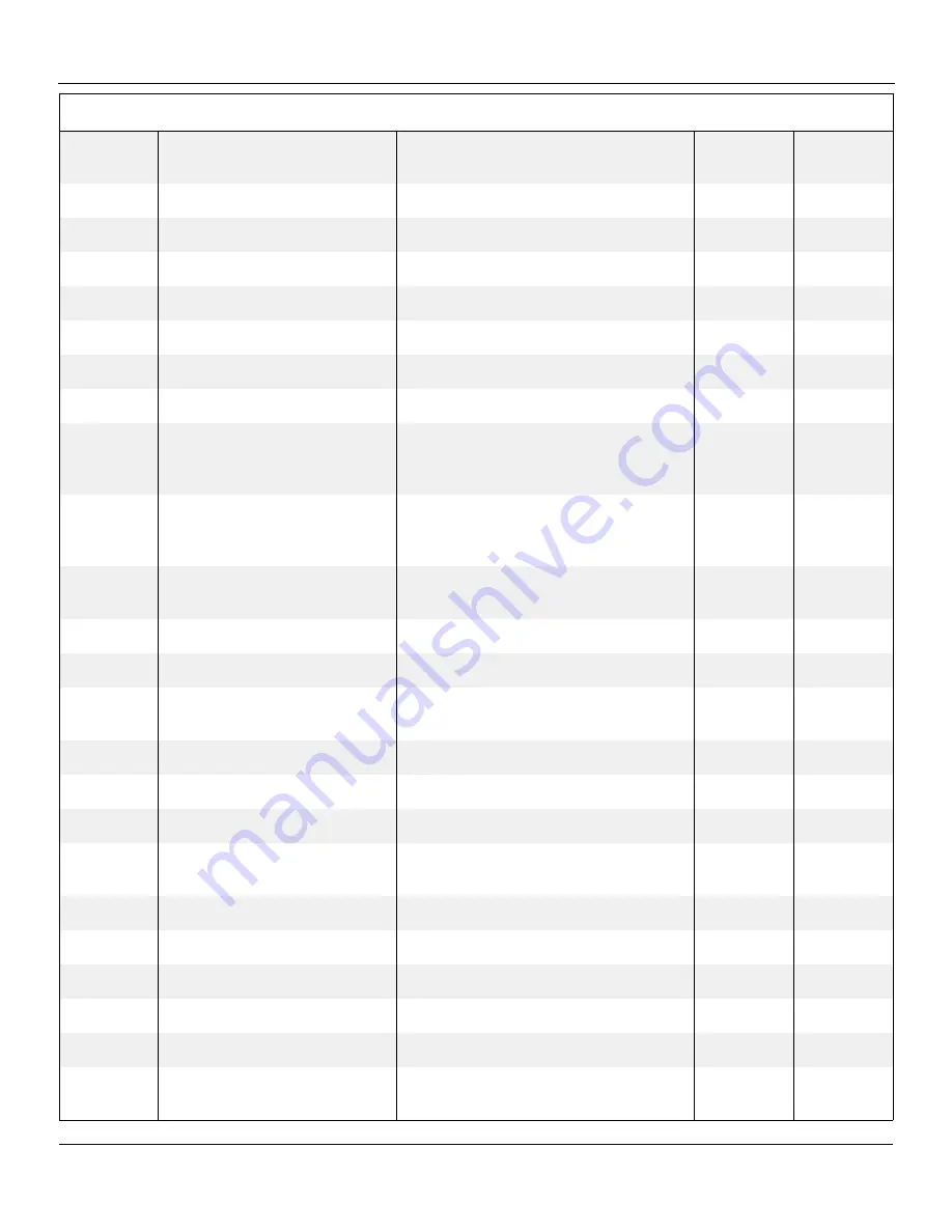 Snorkel 000003 Series Repair Parts Manual Download Page 13