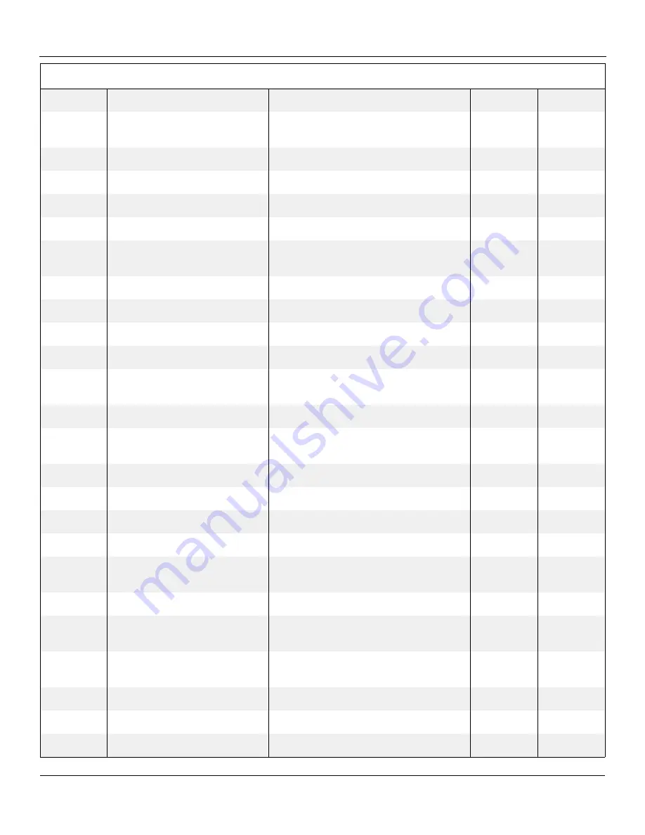 Snorkel 000003 Series Repair Parts Manual Download Page 14