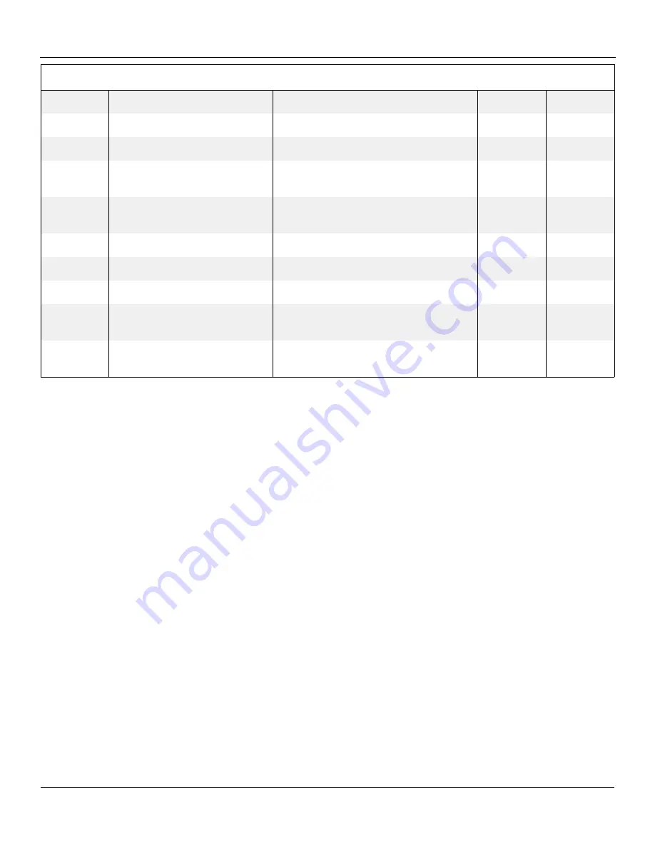 Snorkel 000003 Series Repair Parts Manual Download Page 15