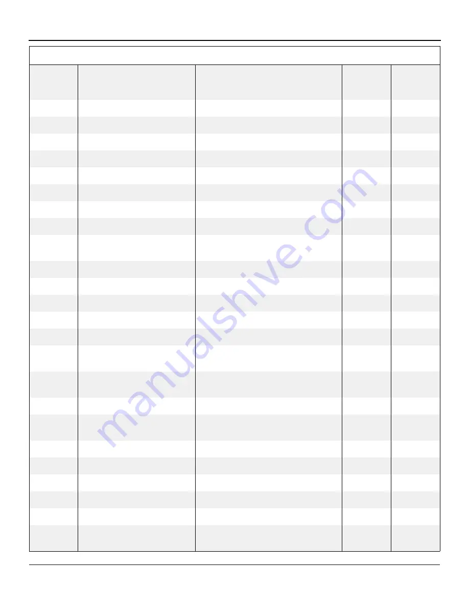 Snorkel 000003 Series Repair Parts Manual Download Page 20