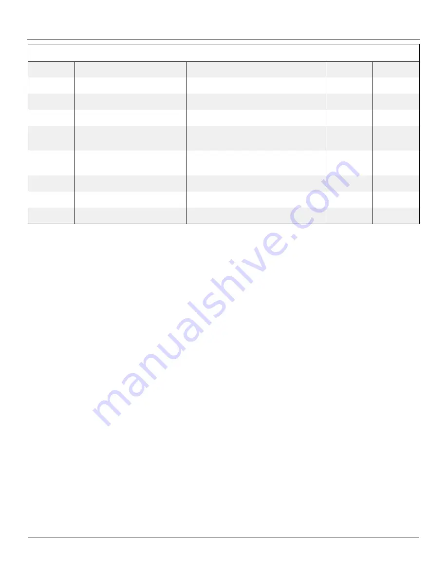 Snorkel 000003 Series Repair Parts Manual Download Page 46