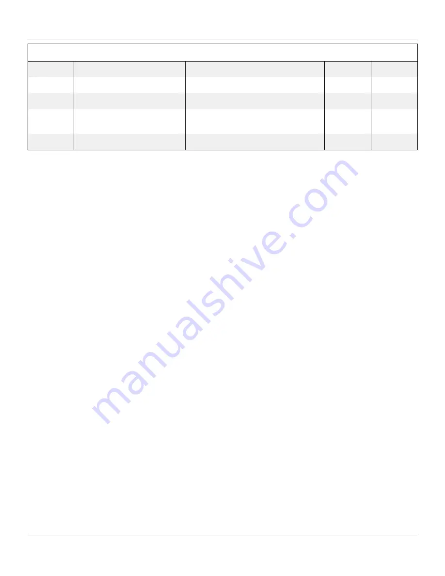 Snorkel 000003 Series Repair Parts Manual Download Page 72