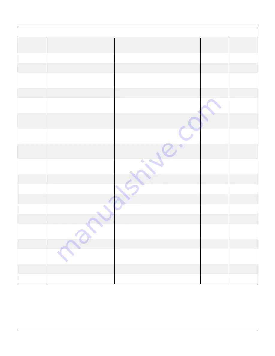 Snorkel 000003 Series Repair Parts Manual Download Page 96