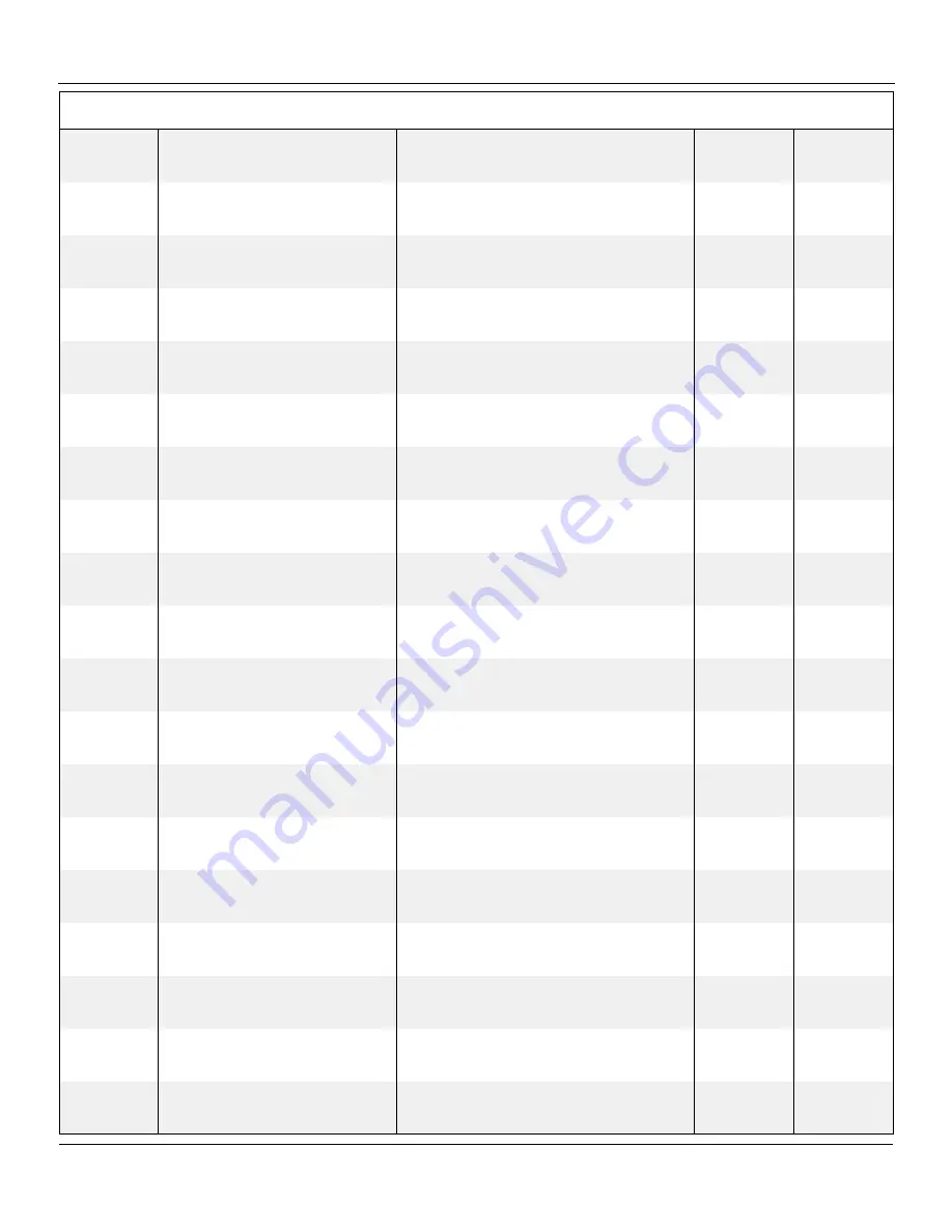 Snorkel 000003 Series Repair Parts Manual Download Page 126